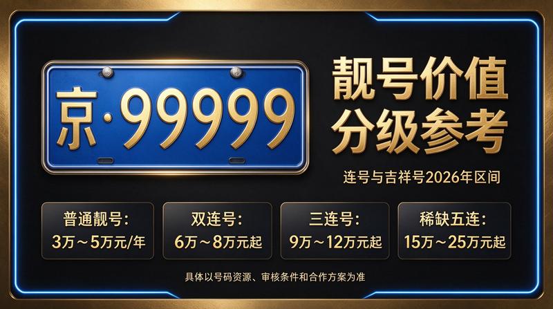 闲置京牌租赁价格表展示